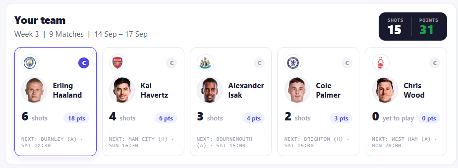 Shots Fight team view: five picked players with their shots and points this week